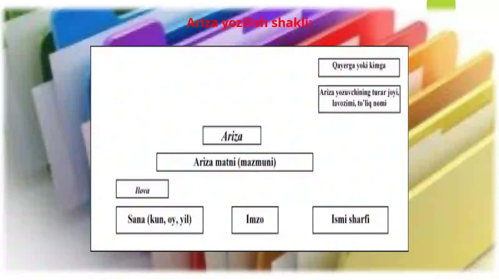 Sohaga doir ish hujjatlari 3