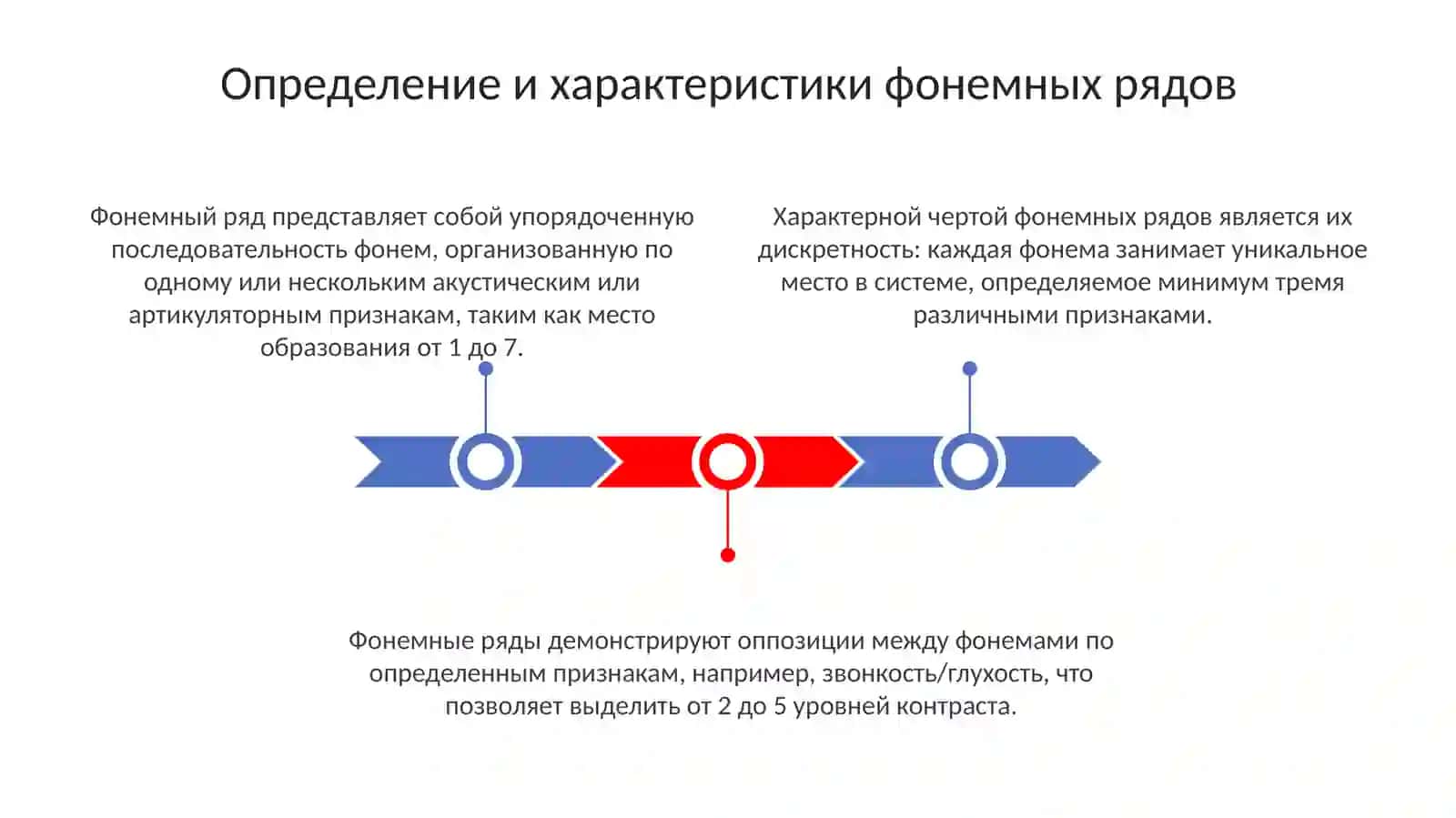 Презентация: Тема: Фонэмные ряды 3