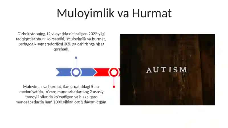 Pedagogik muloqot va hushmuomlalalik kasbiy Pedagogik dilkashlik 3