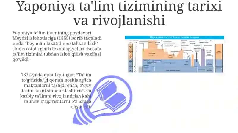 Yaponiya ta'lim tizimi 3