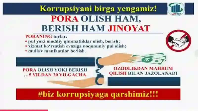 Korrupsiyaga oid Huquqbuzarliklar 3