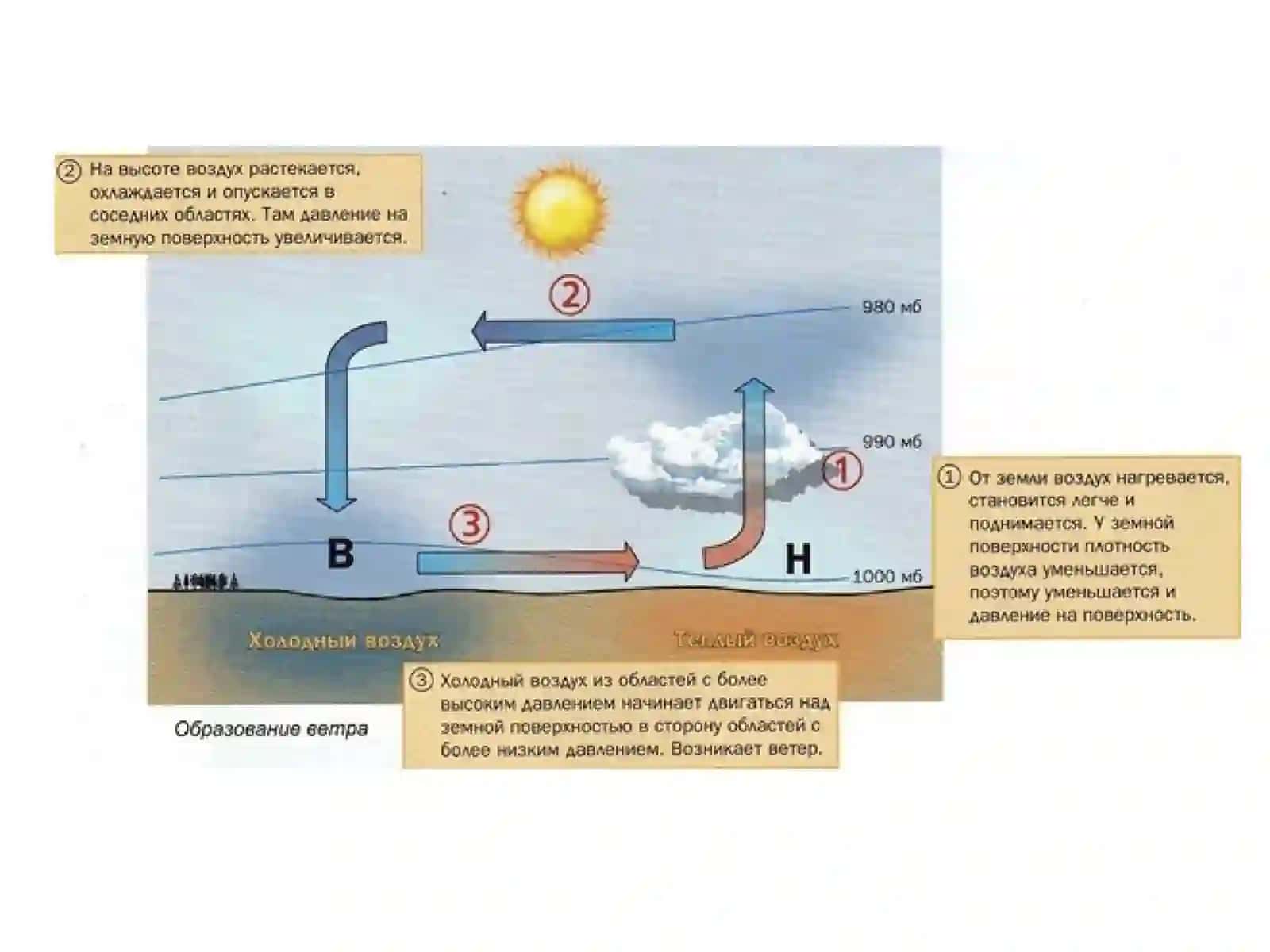 Shamol energiyasi 3