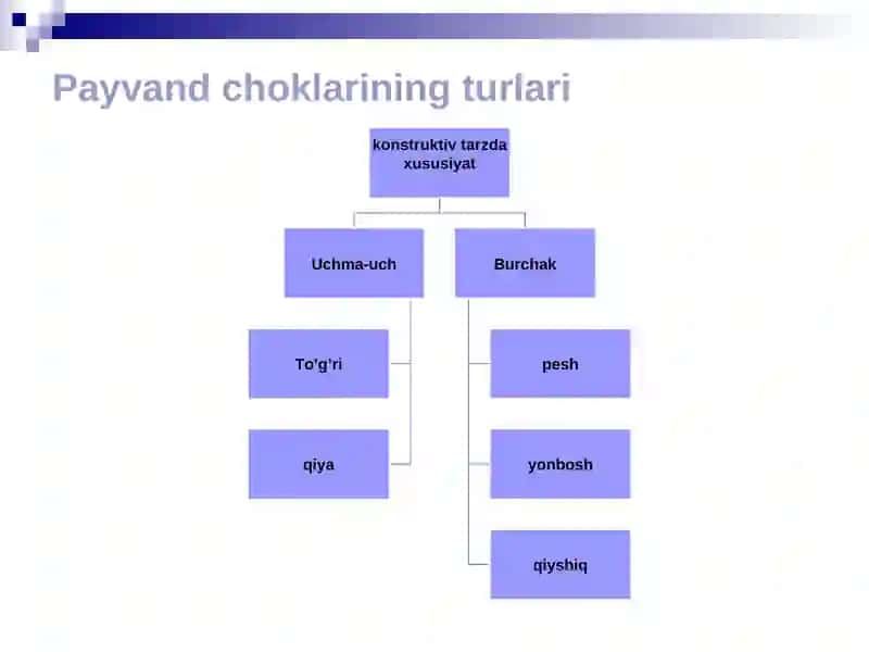 Payvand birikmalarni statik mustaxkamlikka xisoblash 3