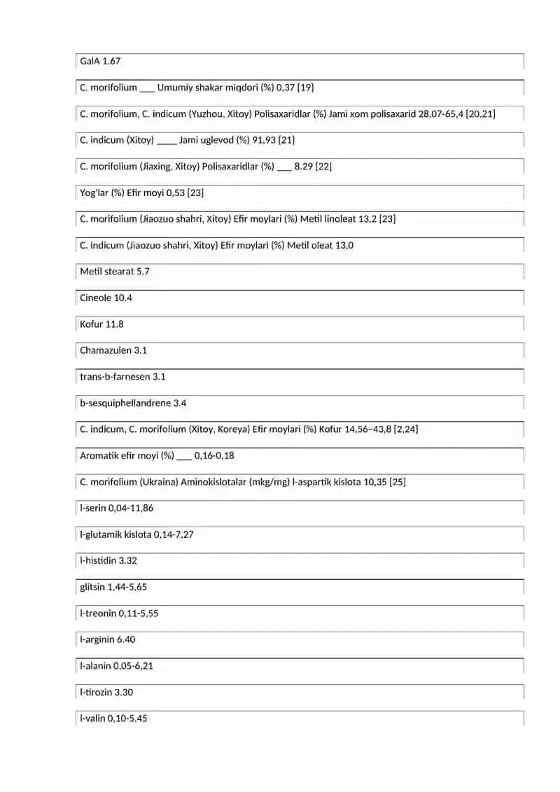 Xrizantema gulidan biologik faol modda 3
