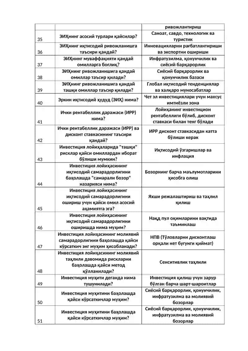Давлат инвестиция дастурлари 3