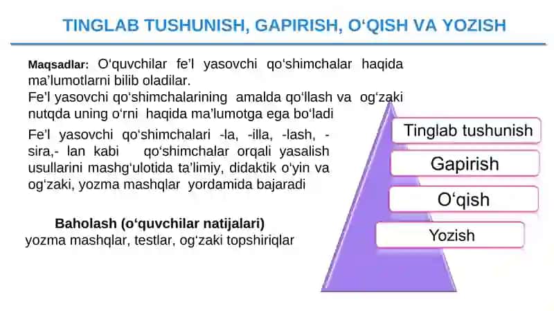 TINGLAB TUSHUNISH, GAPIRISH, O‘QISH VA YOZISH 3