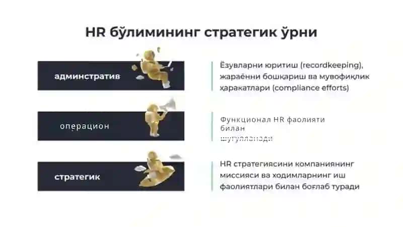 HR Функциялари 3