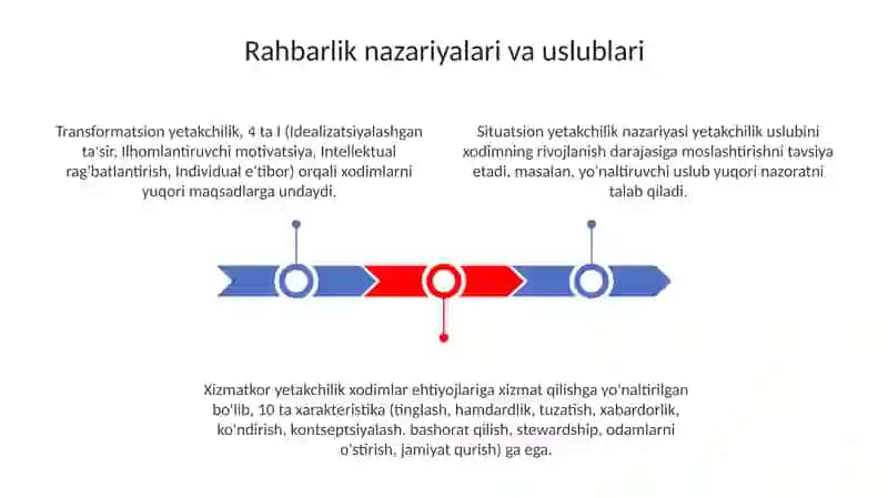 Rahbarlik va tashkilotga rahbarlik qilish mezonlari 3