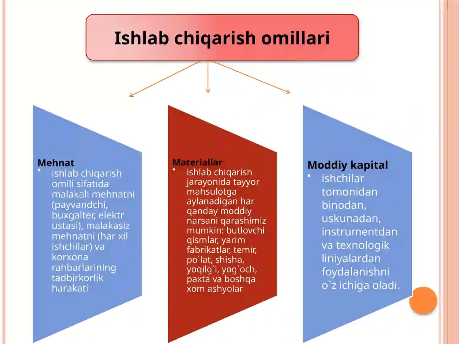 ISHLAB CHIQARISH NAZARIYASI 3