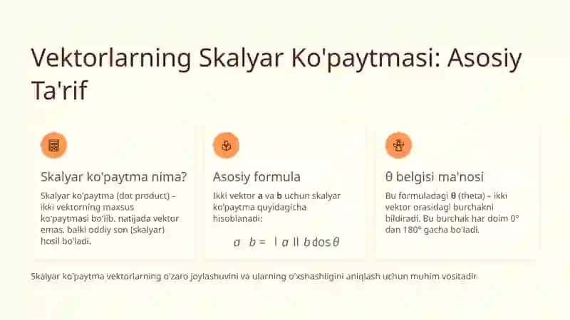 Ikki vektor orasidagi burchak va ularning skalar ko‘paytmasi 1 3