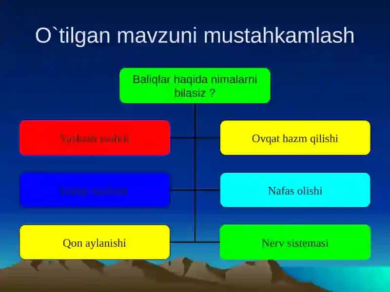 Suvda hamda quruqlikda yashovchilar sinfi 3
