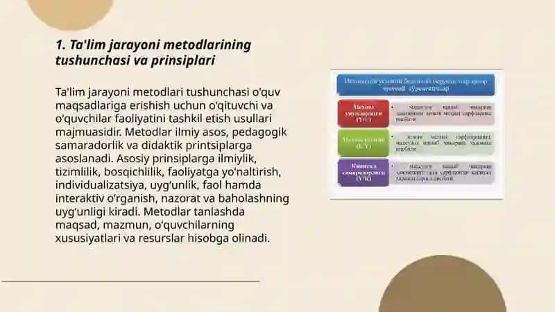 Ta'lim jarayoni metodlari 3