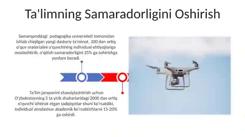 Samarali Shaxsiylashtirish Strategiyalari 3