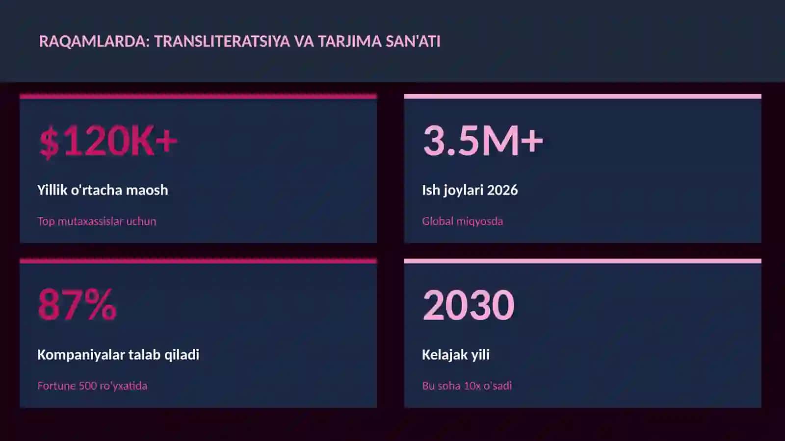 Transliteratsiya va tarjima san'ati 3