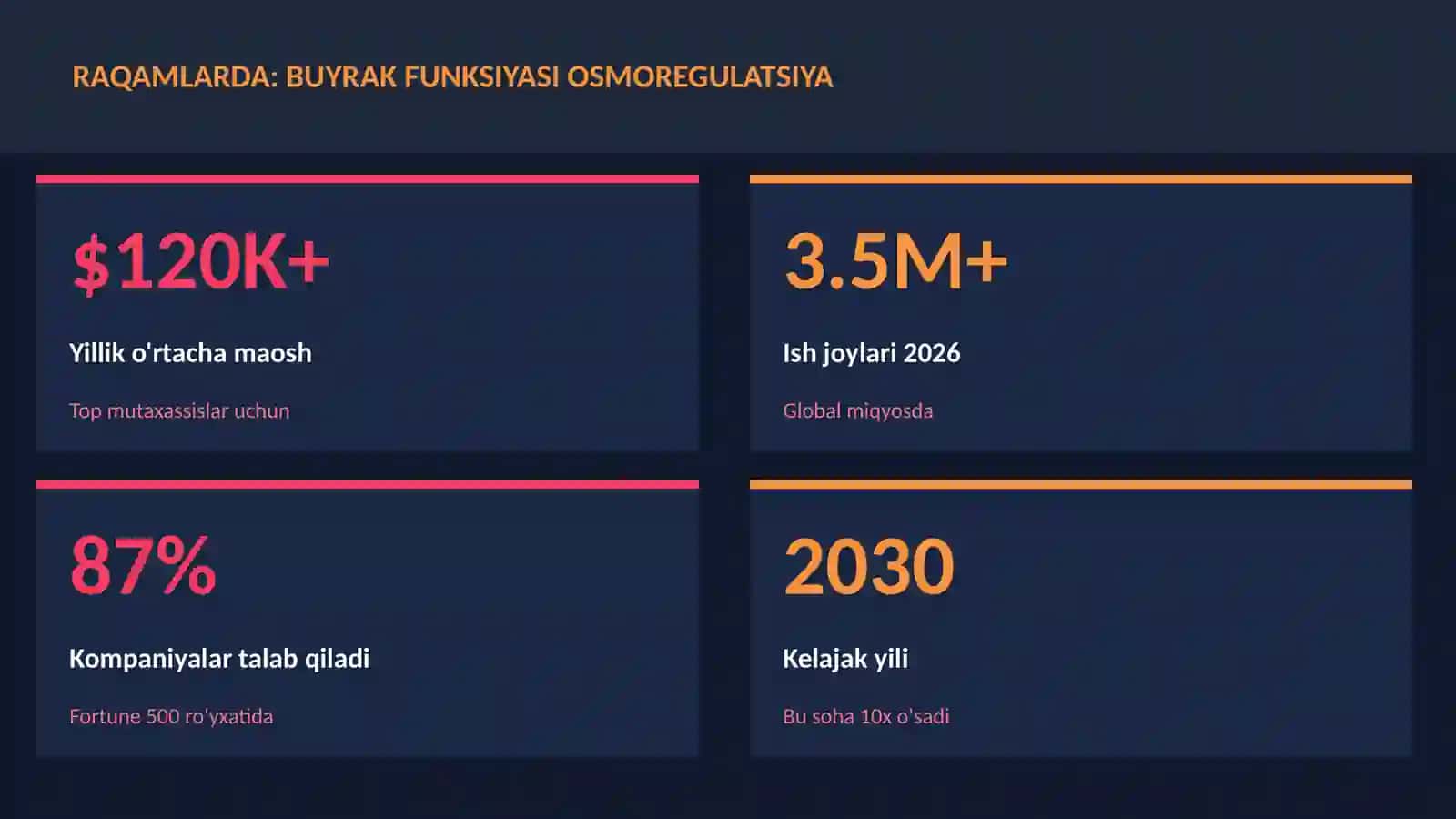 BIOLOGIYA — UY VAZIFALARI 3