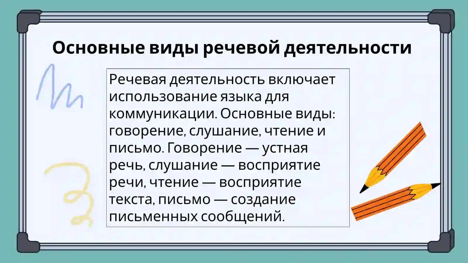 Видыречевойдеятельности 3