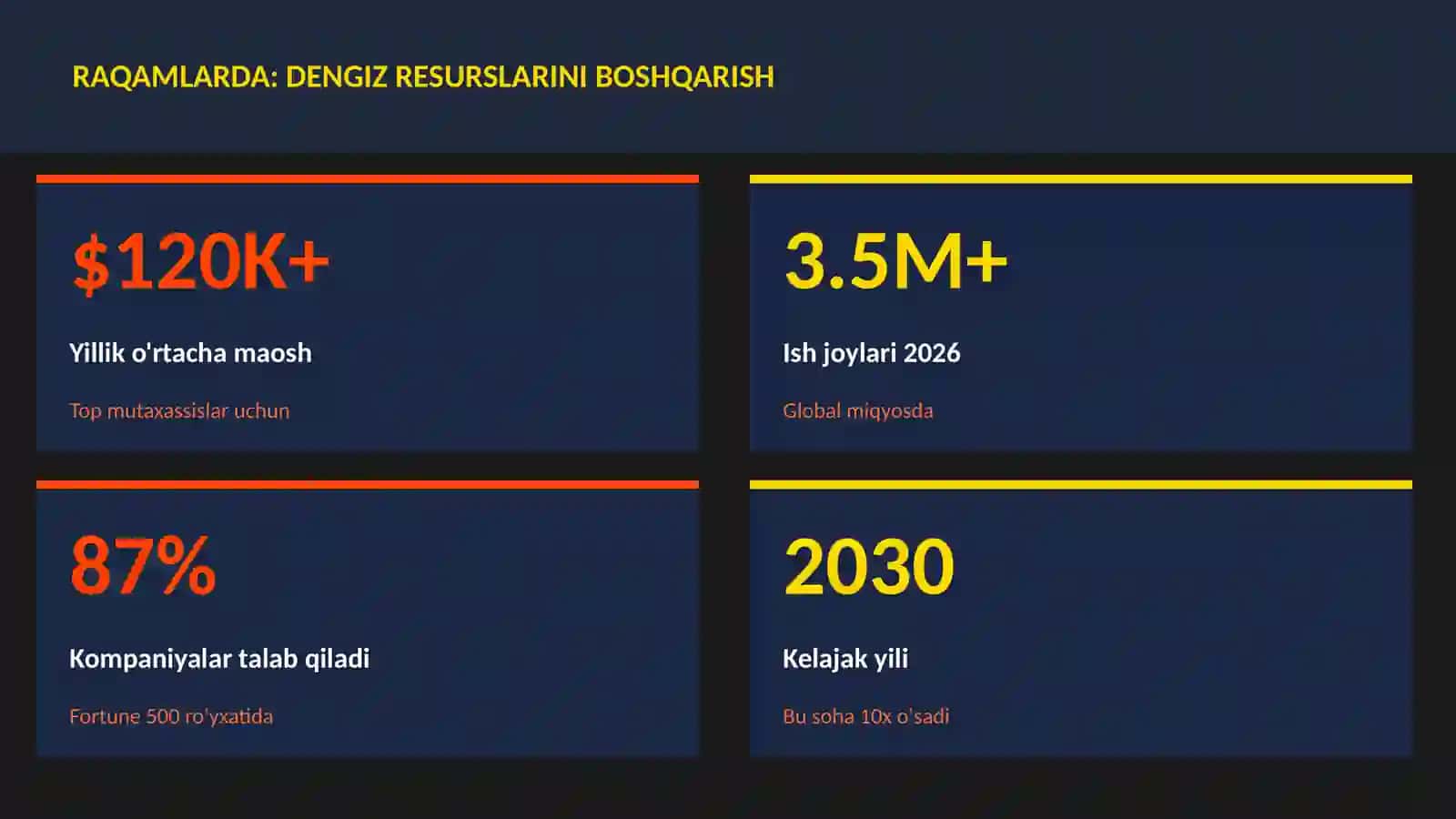 Dengiz resurslarini boshqarish 3