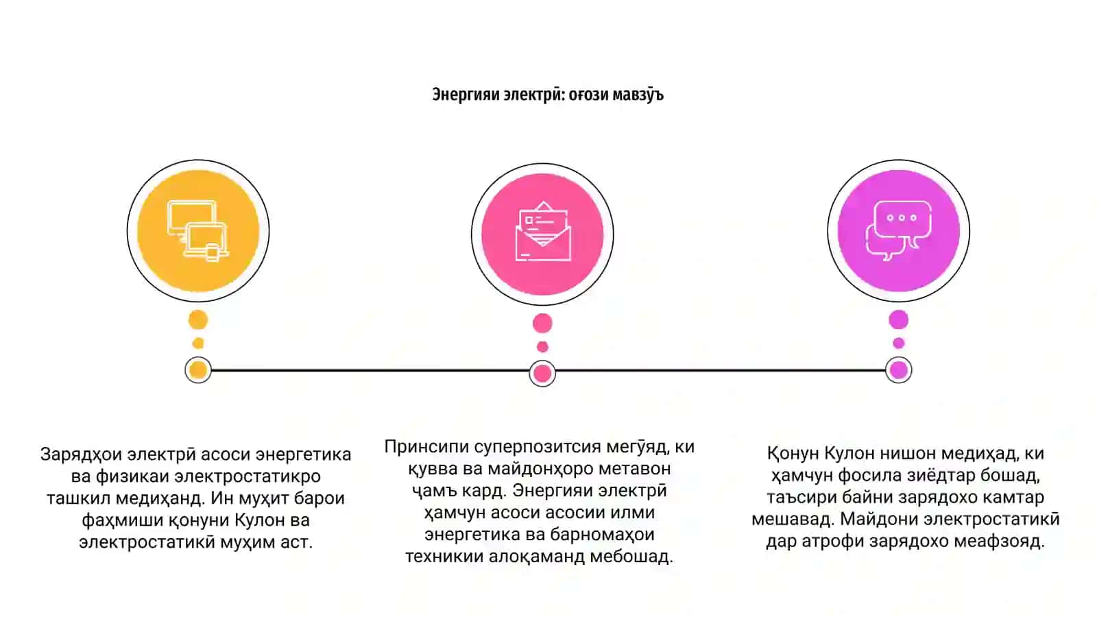 Зарядҳои электрӣ, қонуни 3