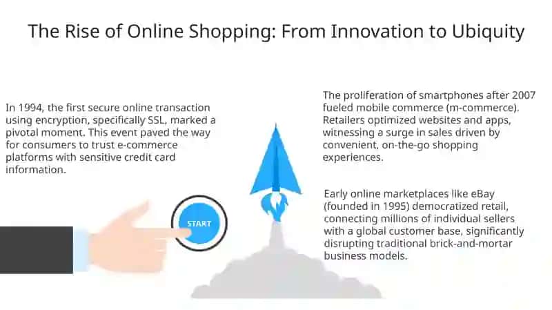 The Rise of Online Shopping: A Historical Perspective & Current Landscape 3