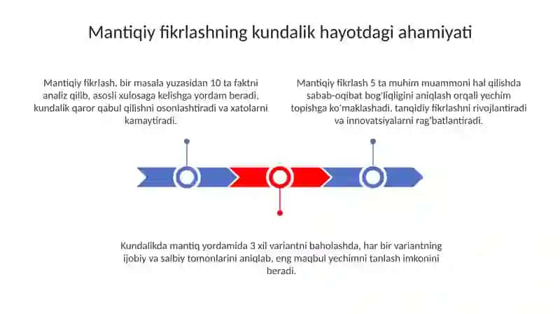 Mantiq hayotda qanday yordam beradi 3