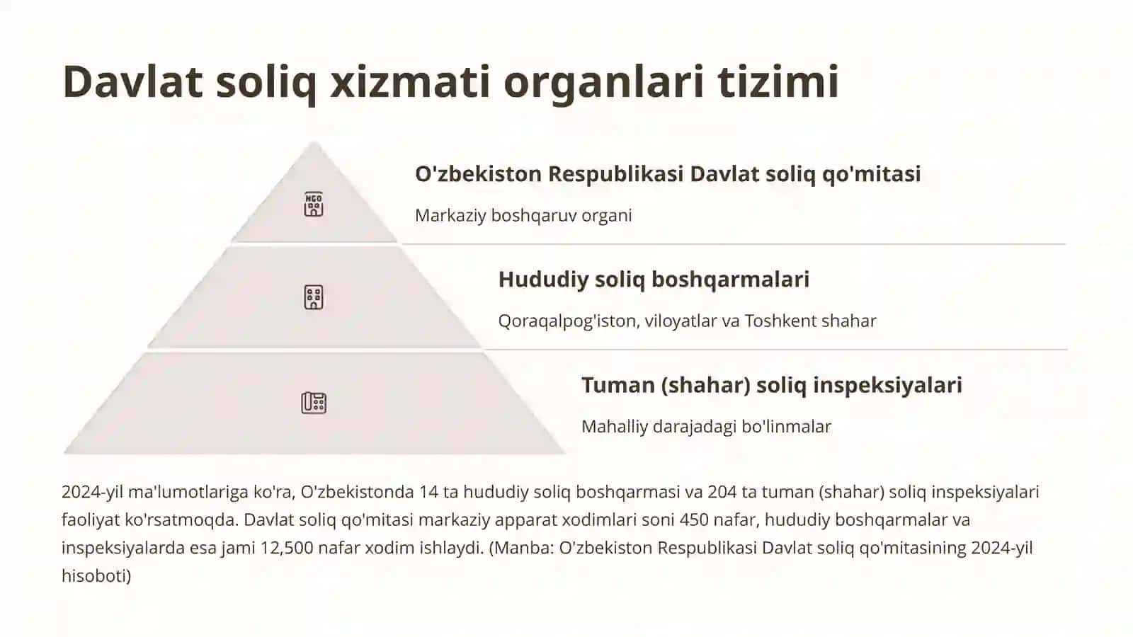 Davlat soliq xizmati organlarining boshqa organlar va tashkilotlar bilan hamkorligi 3