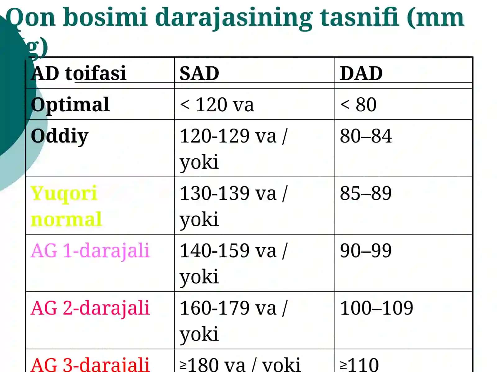 Gipotenziv dori vositalar farmakologiyasi 3