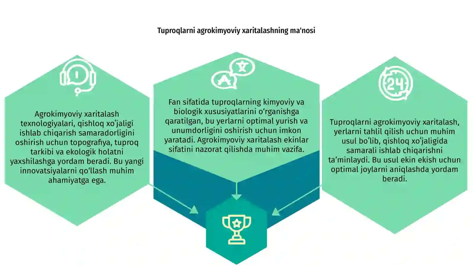 Tuproqlarni agrokimyoviy xaritalash 3
