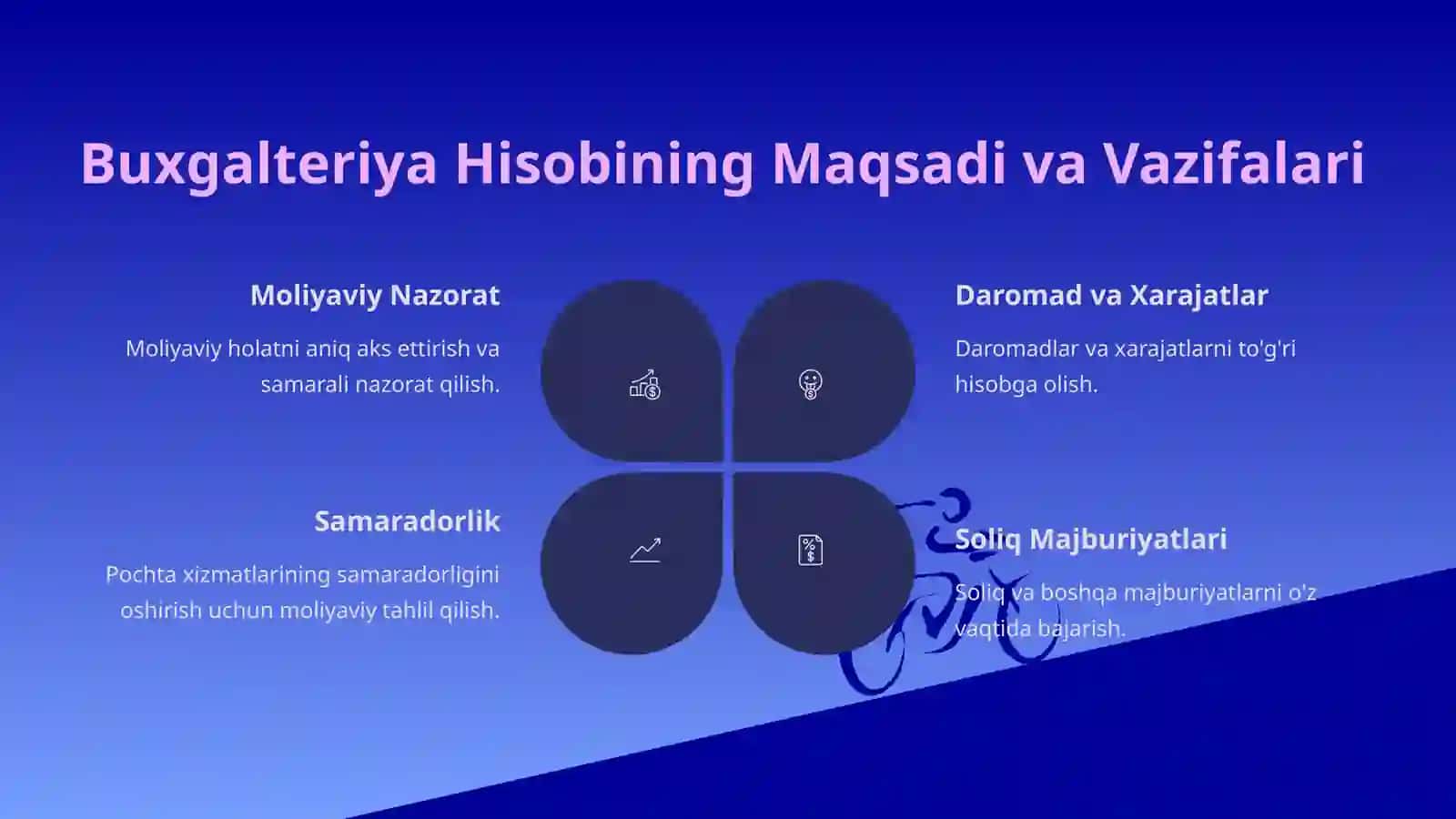 Buxgalteriya Hisobi 3
