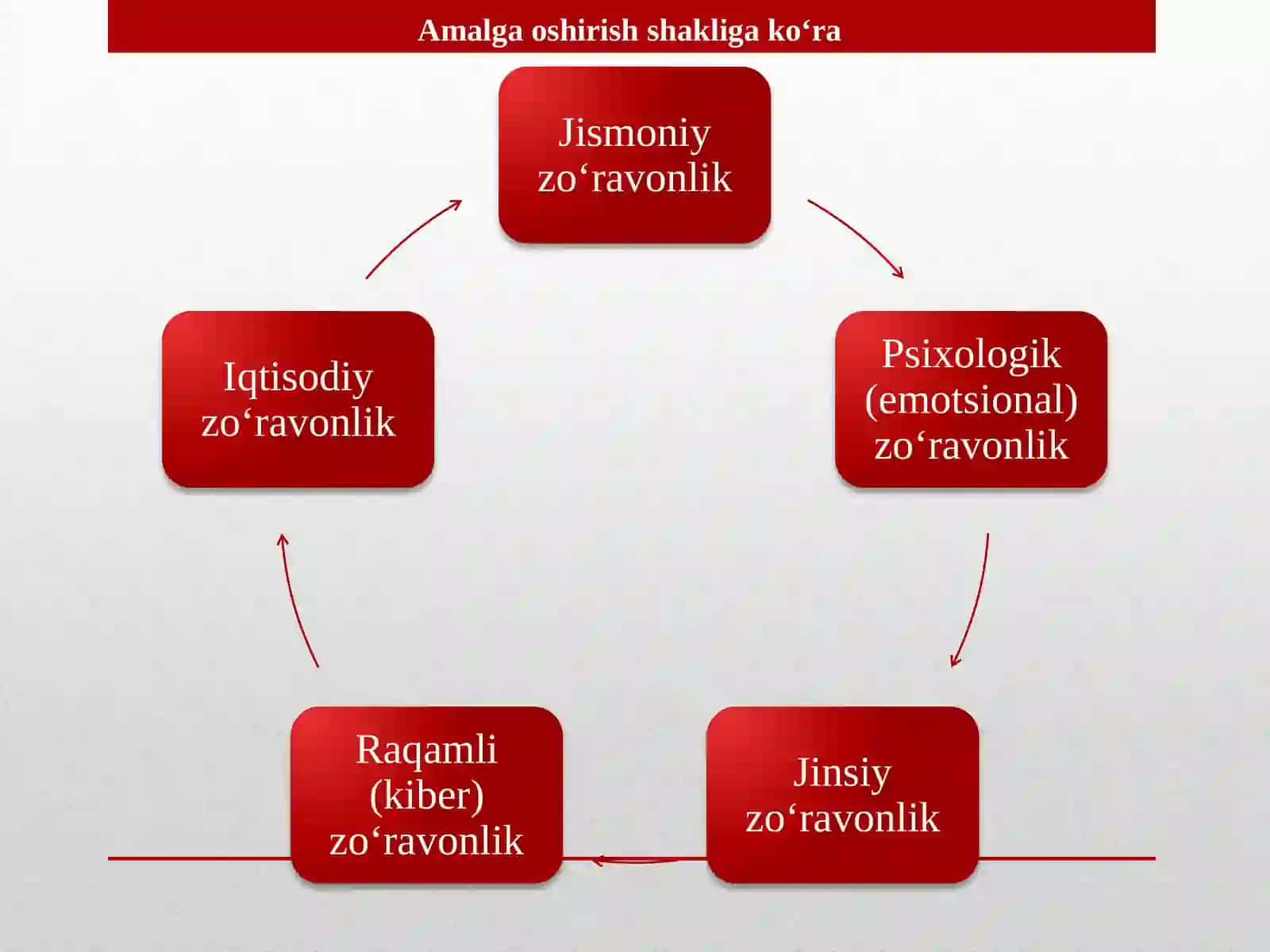 OILADAGI ZO‘RAVONLIK 3