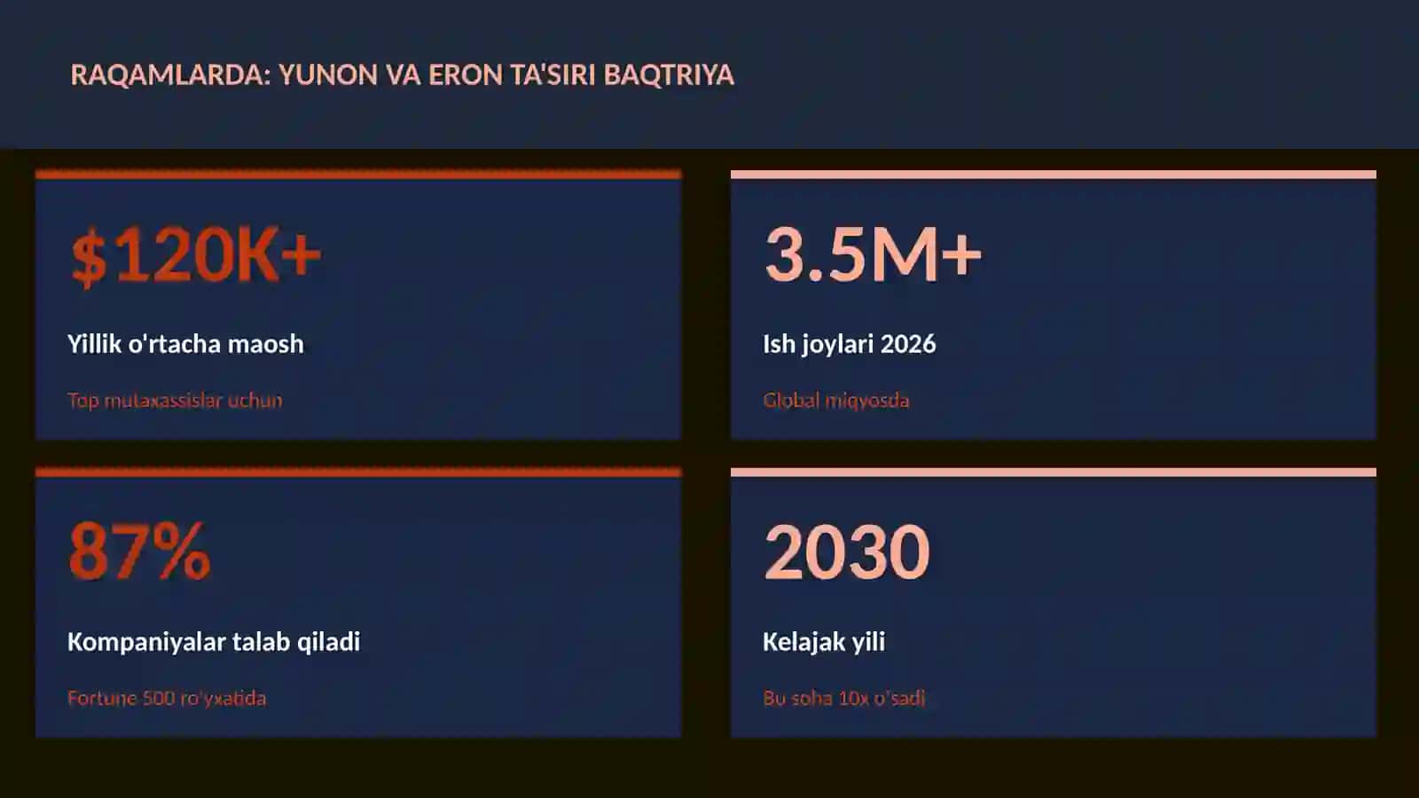 Yunon va Eron ta'siri Baqtriya 3