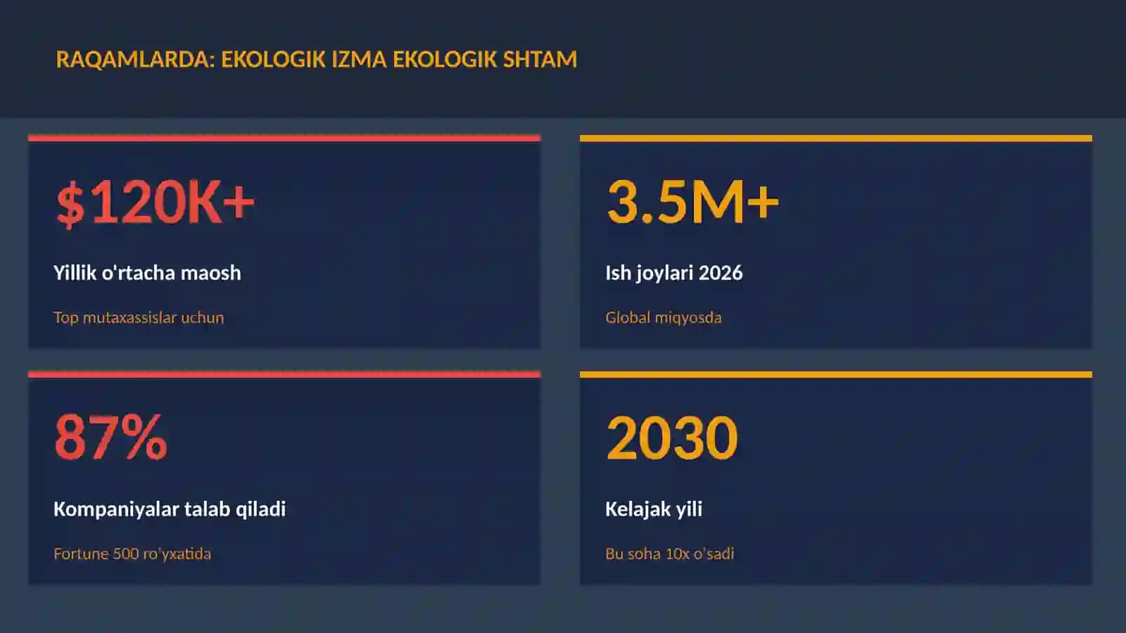 GEOGRAFIYA VA EKOLOGIYA 3