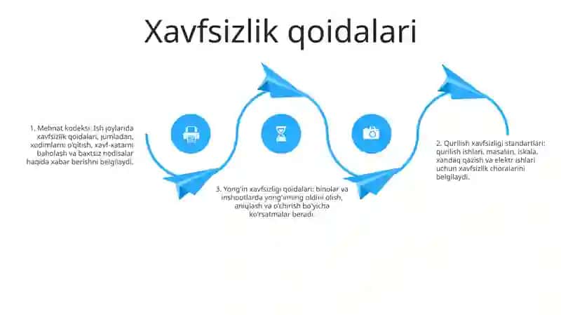 O‘Yinchoqqa Qo‘Yiladigan Talablar 3