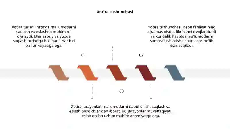 Xotira turlari va uning jarayonlari 3