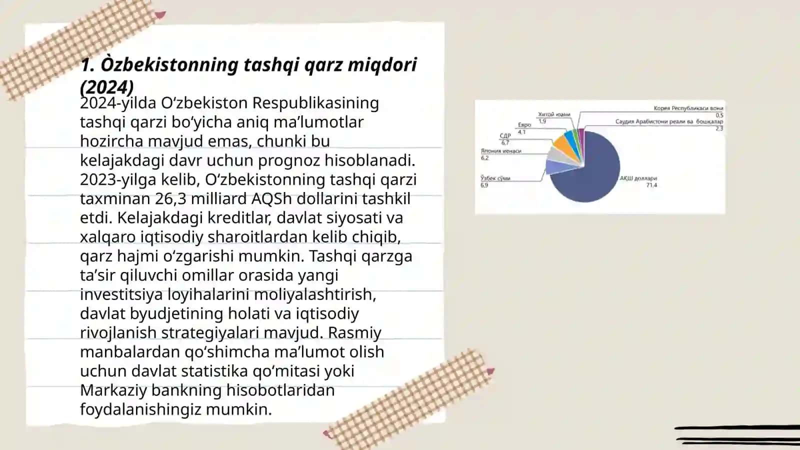 Òzbekistonning tashqi qarzi 2024 yil 3
