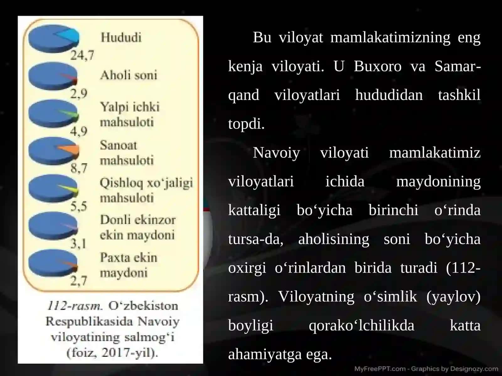 Navoiy viloyati 3