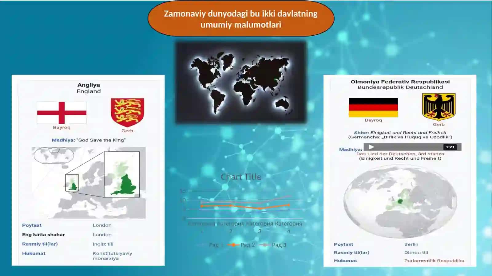 Ilkoʻrtaasrlarda Angliya va Germaniya 3