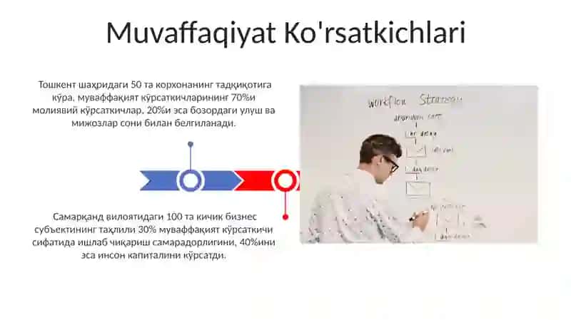 Korxona rejalari tuzilmasi 3