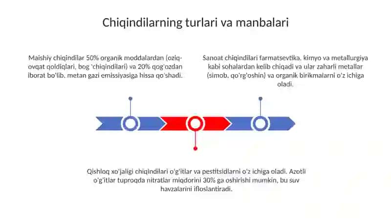 Chiqindilarning tabiatga ekologik ta'siri 3