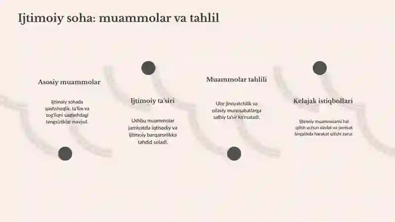 Muammolar va yechimlar tahlili 3