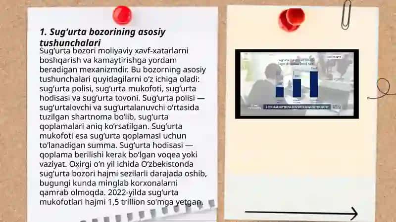 Sugʻurta bozorining asosiy tushunchalari 3