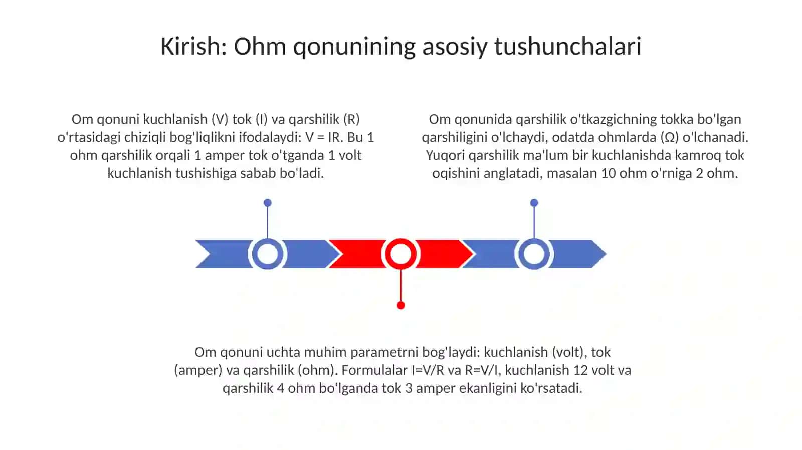 To'liq zanjir uchun Om qonuni 3