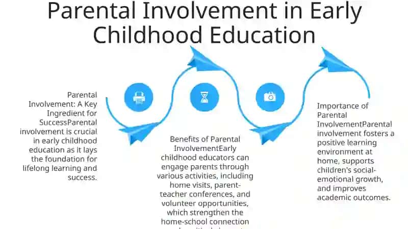 Importance of Parental Involvement 3