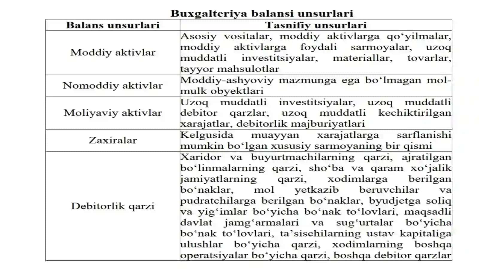 Buxgalteriya balansi va moliyaviy holat tahlili 3