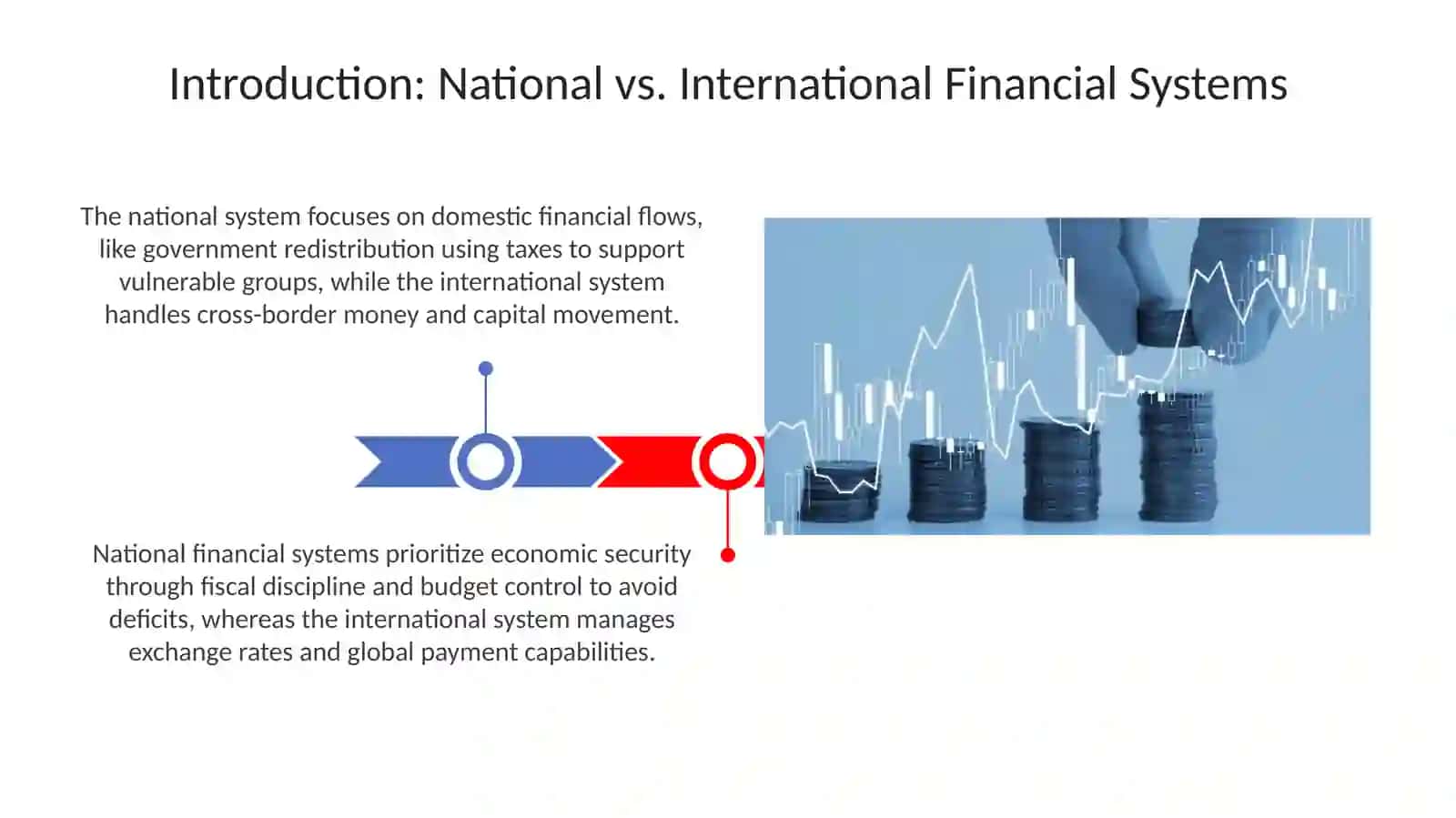 Presentation on Comparing National and International Financial Systems 3
