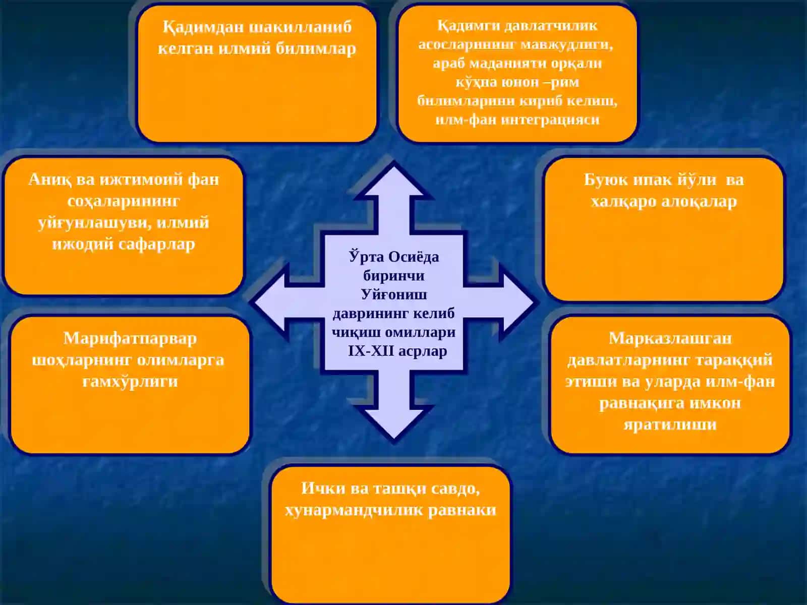 Маънавият асослари 3