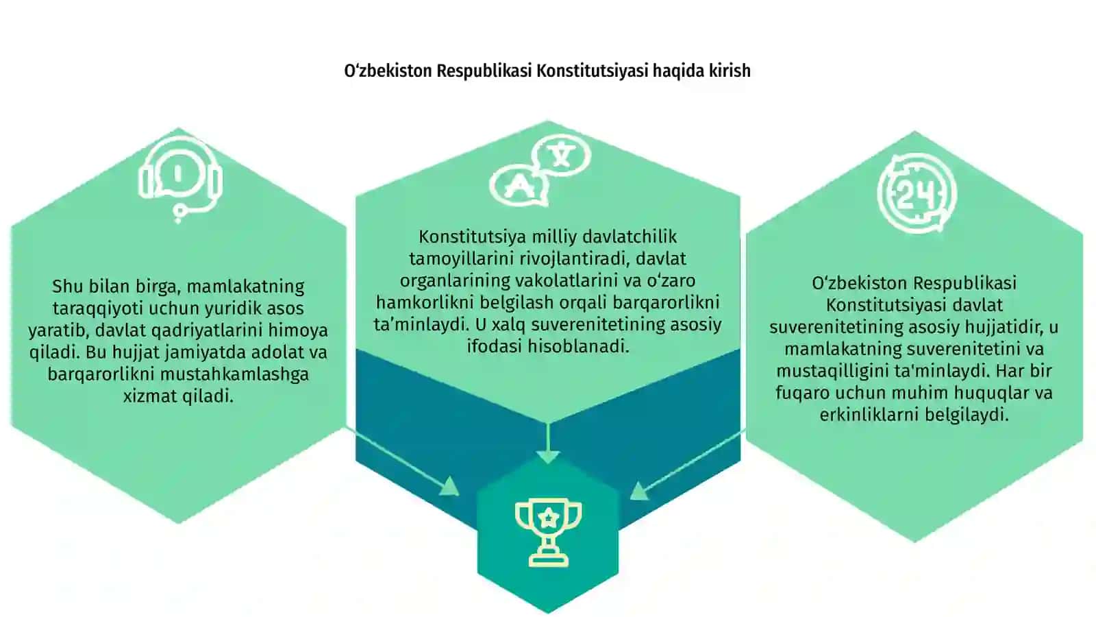 O‘zbekiston Respublikasi Konstitutsiyasing Davlat suvereniteti 3
