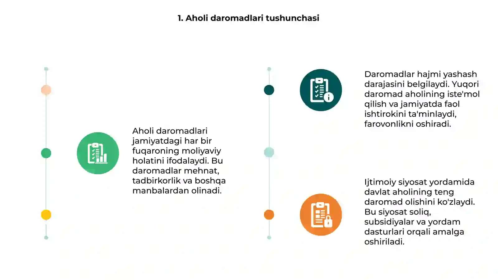 Aholi daromadlari va ijtimoiy siyosat asoslari 3