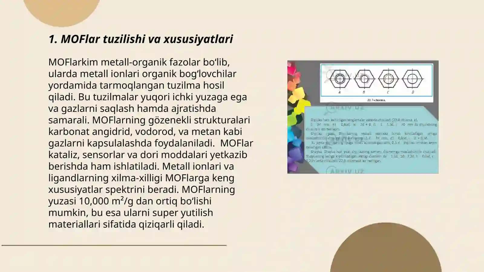 MOF sintezi va spektroskopik analizi 3