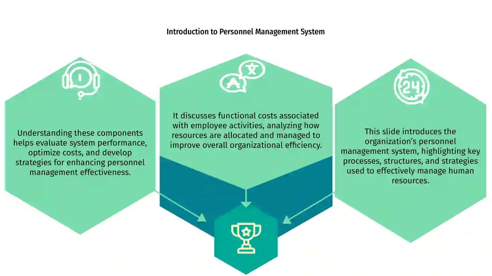 Introduction to Personnel Management System 3