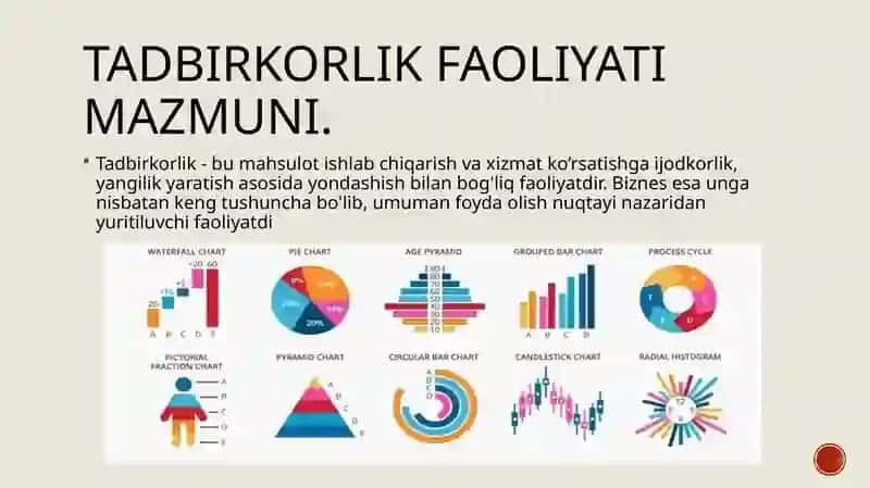 Tadbirkorlik faoliyati va uning shakllari 3